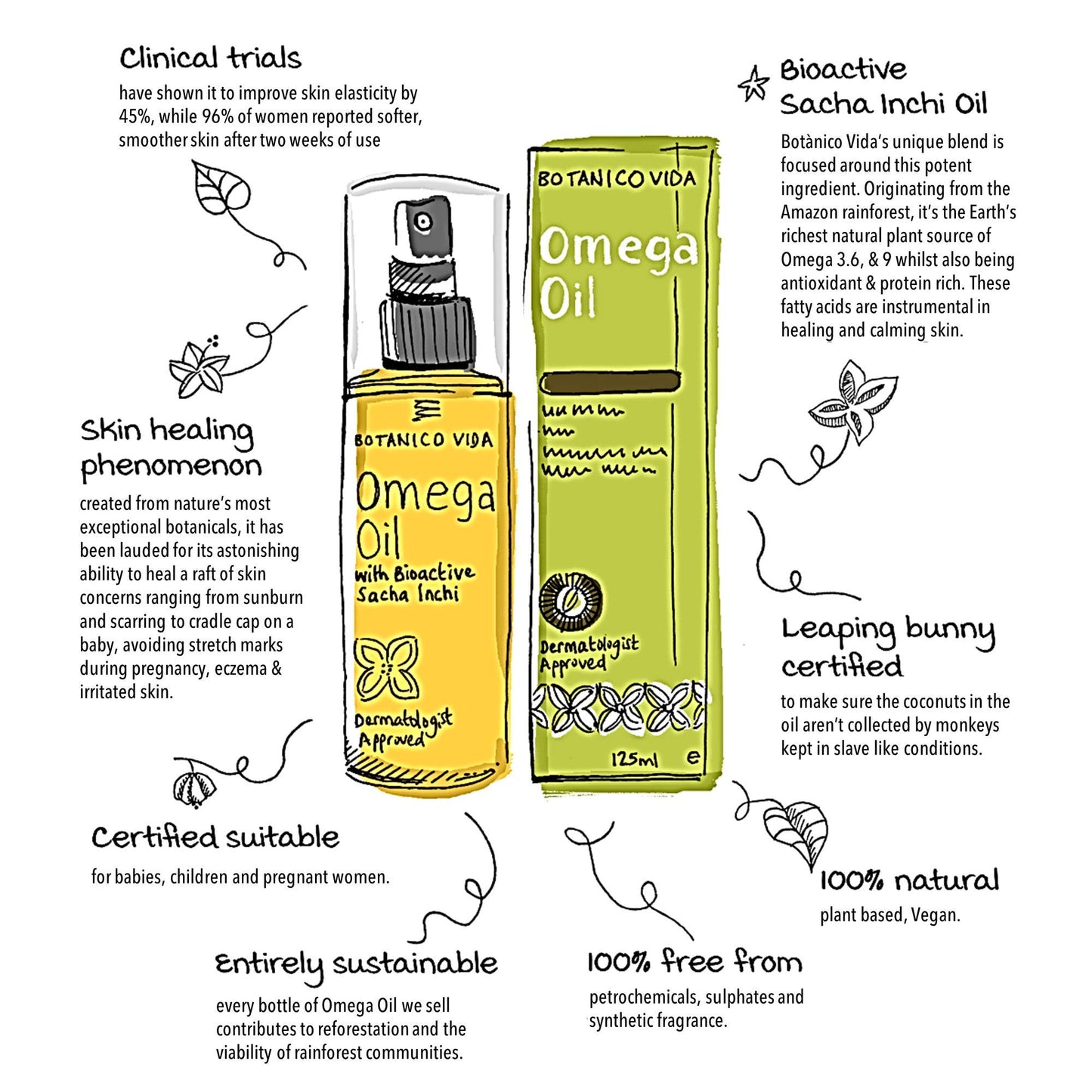 Botanico Vida Omega Oil, 125ml. The 100% Natural Body Oil for Stretch Marks, Scars, Dry Skin. Clinically Proven Skincare