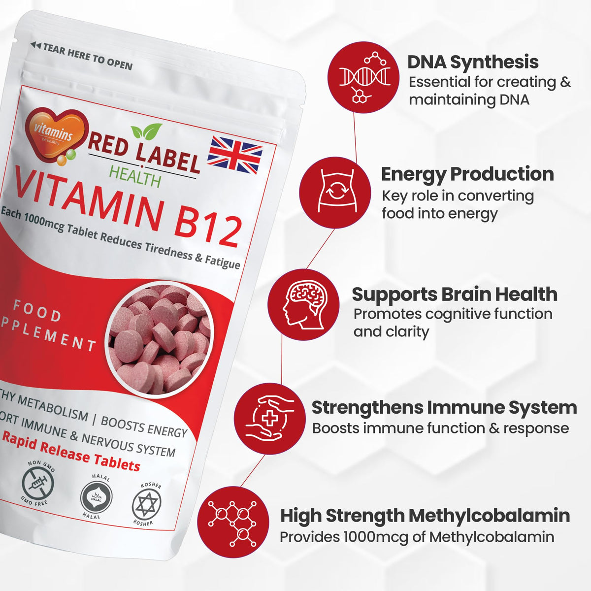 Red Label Health Vitamin B12 Tablets High Strength 1000mcg for Men & Women, Pack of 60 Tablets (2 Months Supply), Methylcobalamin B12 Vitamin for Tiredness and Fatigue, Vegetarian, Vegan