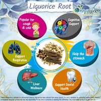 DivyaHerb Liquorice Root Powder (Yastimadhu - Mulethi - Jethimadh)