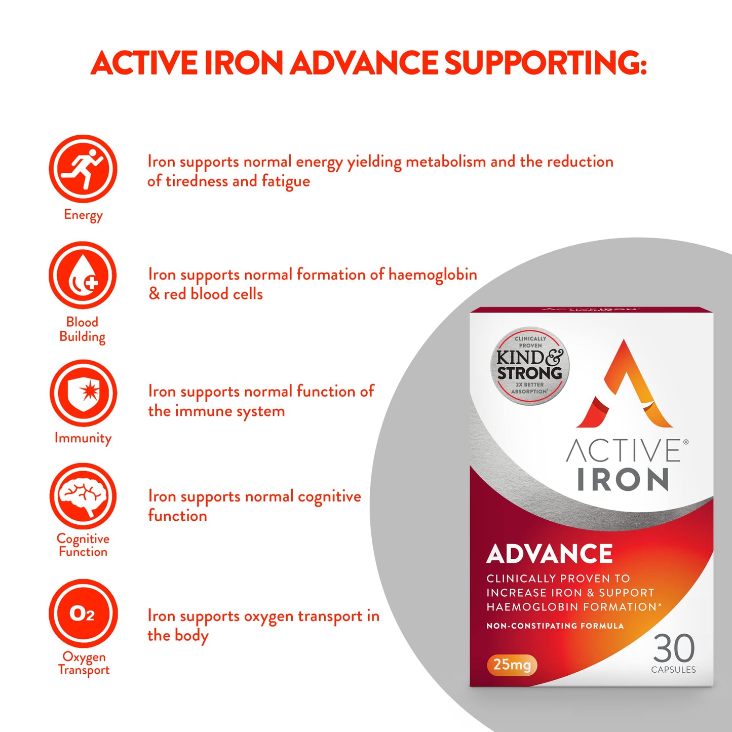 Active Iron Advance 25mg Iron Supplement | Non- Constipating | Clinically Proven to Increase Iron Levels | Fights Tiredness & Fatigue | 30 Daily Capsules