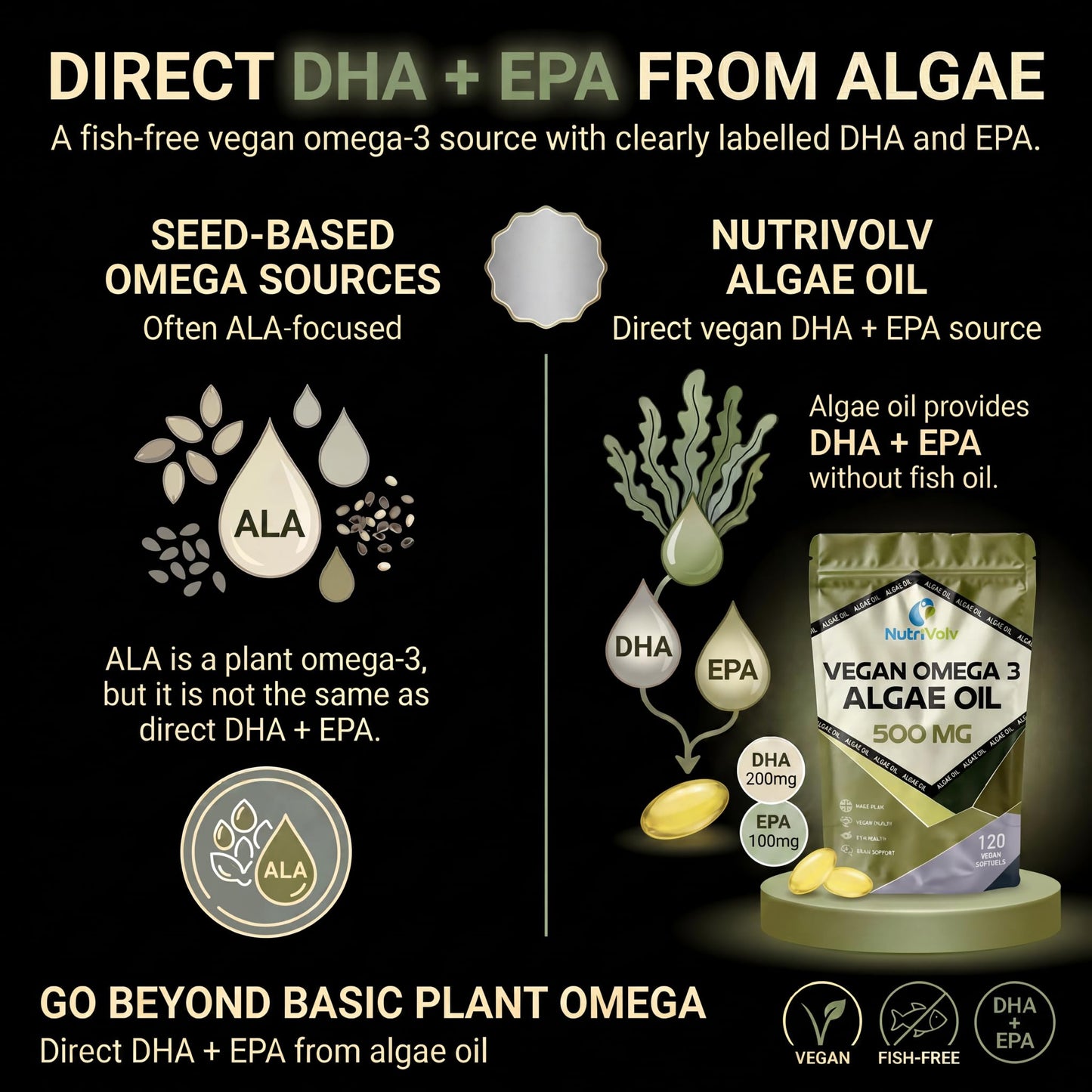 NutriVolv Vegan Omega 3 Algae Oil 500mg | 120 Vegan Softgels | DHA 200mg & EPA 100mg | Vegan Alternative to Omega 3 Fish Oil | Supports Eye, Brain & Heart Health | Essential Fatty Acid
