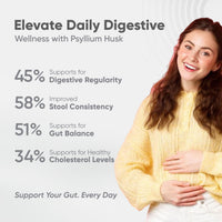 Vitaminnica Because your Health Matters Vitaminnica Vita Husk Pysllium Husk Supplement 1000mg- High Fibre Supplement for Digestive Health, Regularity & Weight Management- Vegan & Gluten-Free - 60 Capsules