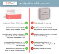DAOhead- for The Dietary Management of Migraine Caused by DAO Deficiency/Histamine Intolerance - 60 EFICAPS Capsules with Gastro-Resistant Tablets - DAO Enzyme, Vitamin B6, B9, B12 and Caffeine