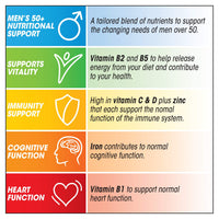 Centrum Men 50+ Multivitamin & Mineral Tablets, 24 essential nutrients including Vitamin D, Complete Multivitamin Tablets, 30 tablets