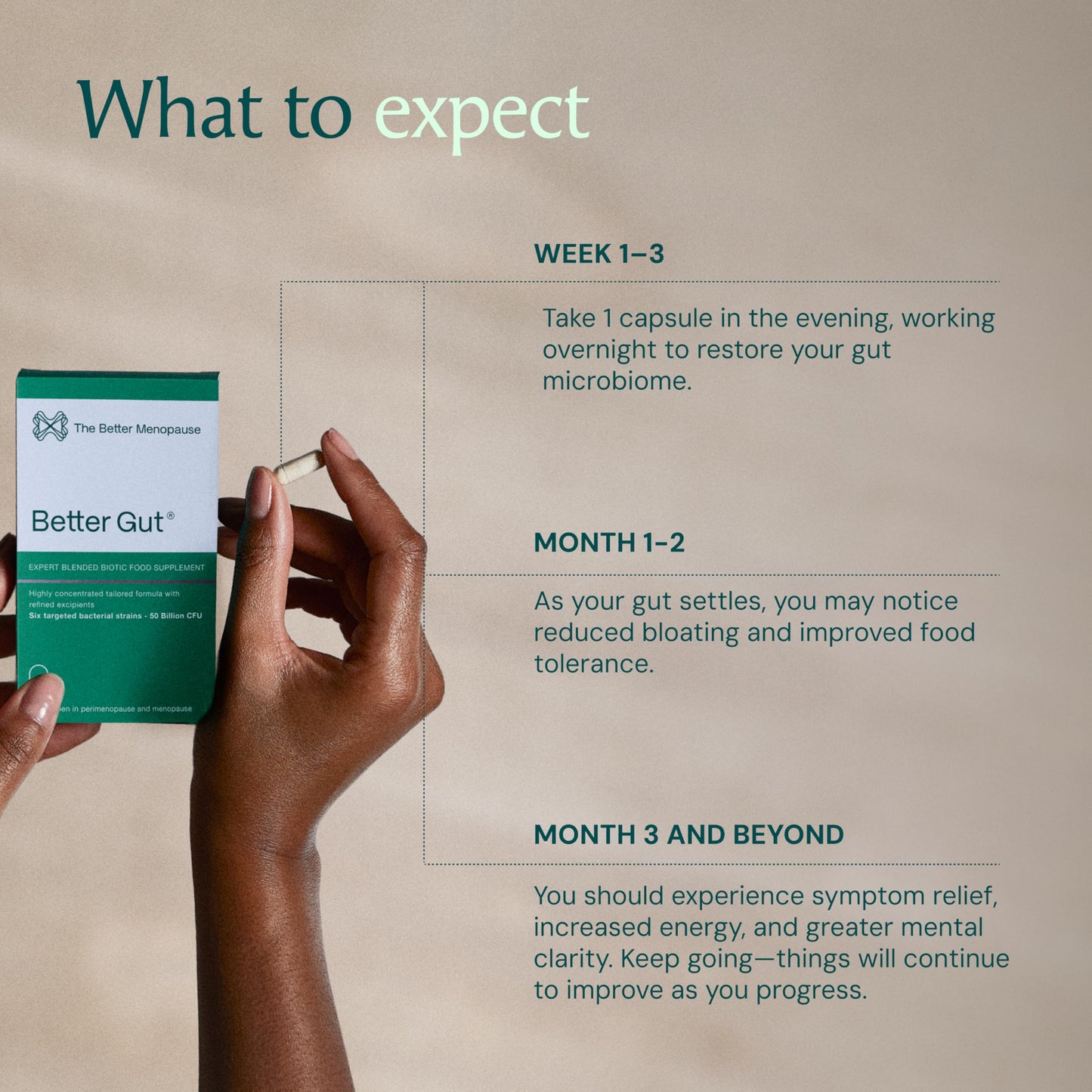 The Better Menopause | Better Gut Advanced Biotic Supplement for Women 35+ | Probiotics for Gut Health, Perimenopause & Menopause | One Month Supply