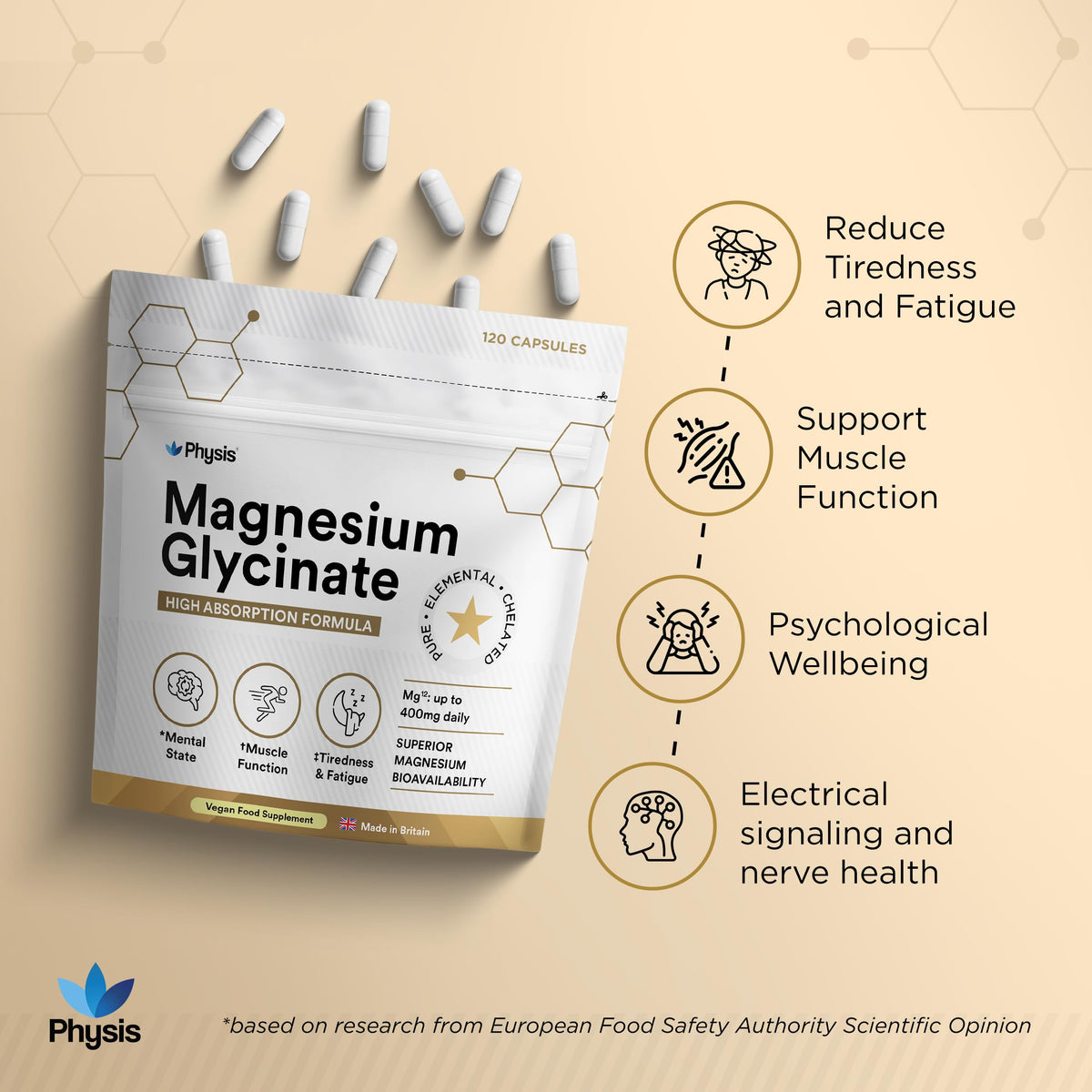 Physis Magnesium Glycinate 400mg | High Strength Elemental for Sleep, Mind & Muscle | Vegan Chelated Magnesium Bisglycinate | Bioavailable | Non-Laxative Natural Mineral | 120 x Magnesium Capsules