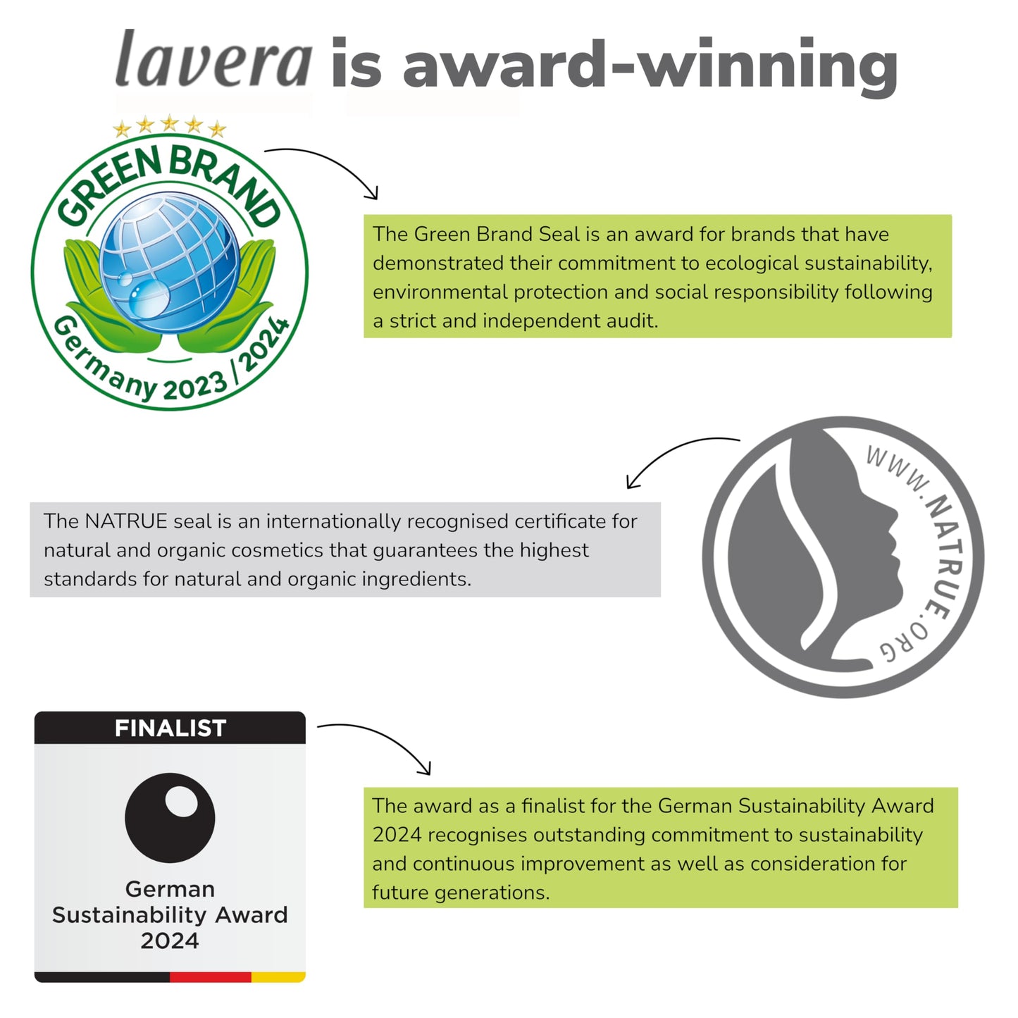 lavera Multi Balm Sunset Red 01 - for eyes, lips or cheeks - intense colour - fresh glow - melt-in texture - effortless blending - vegan - natural cosmetics - 4.9 g