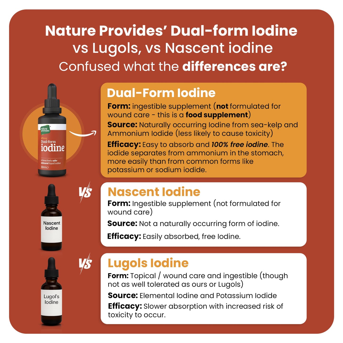 Nature Provides Natural Dual-Form Iodine : 100% Free and Unbound Iodine/Iodide Supplement. 675mcg (30ml) for Energy, Mood & Metabolism. Made in The UK.