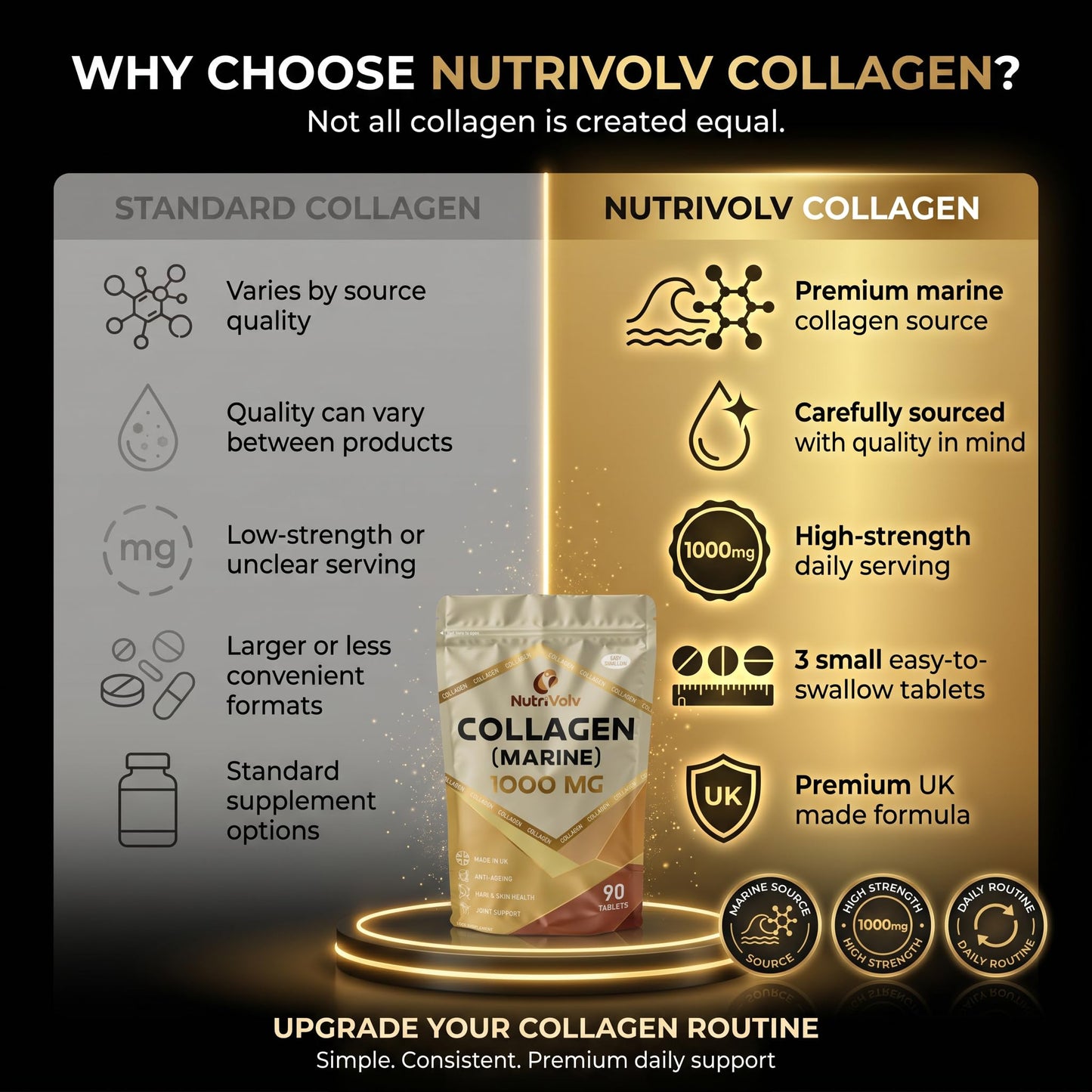 NutriVolv Nutrivolv Collagen Marine (1000mg) Supplement for Skin , Anti Ageing, Tissue, Joints, Bones & Muscles | 90 Multivitamin Tablets