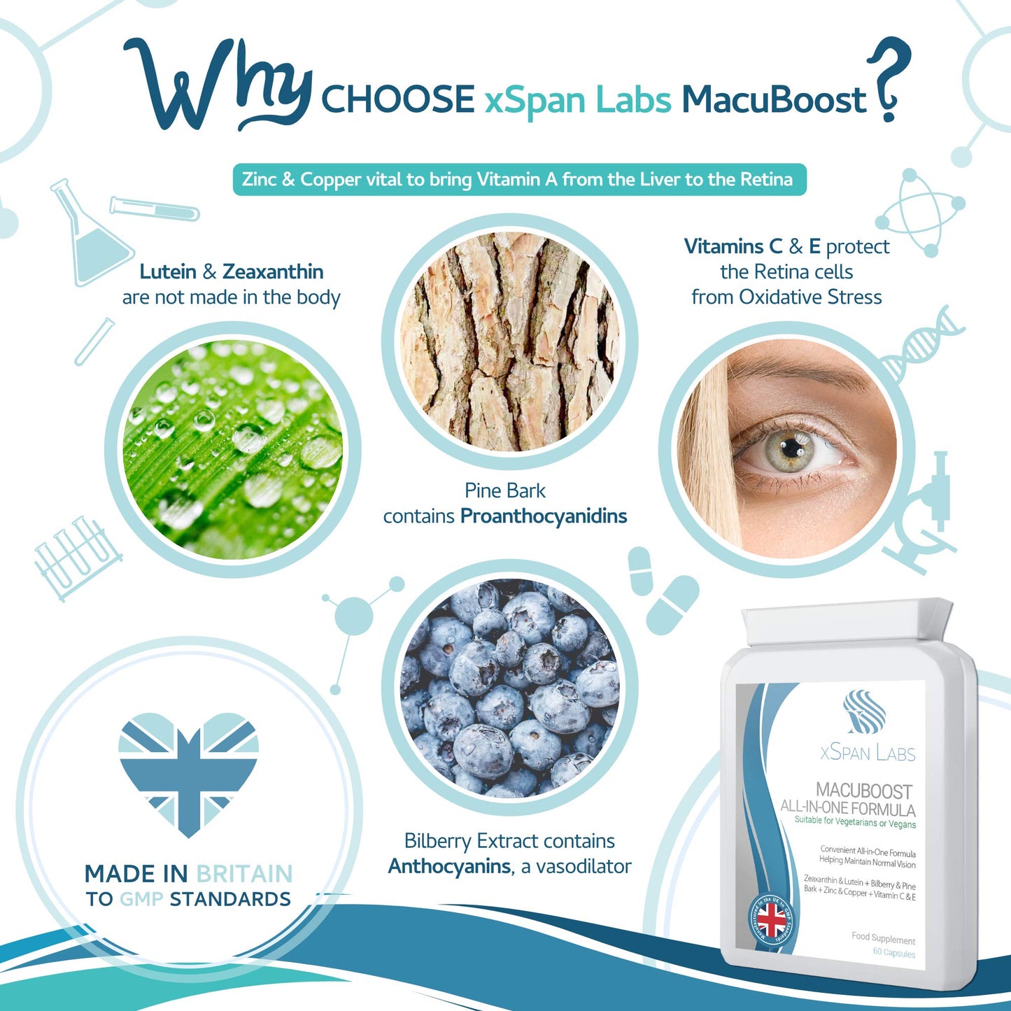 Xspan Labs MacuBoost All-in-ONE AREDS 2 Plus Formula 60 Days Supply - Lutein, Zeaxanthin, Bilberry, Pine Bark - Support Normal Eyes and Macular Health