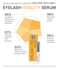 Eyelash Enhancing Serum - Effective Lash & Brow Growth Serum Complex by Oxford Biolabs