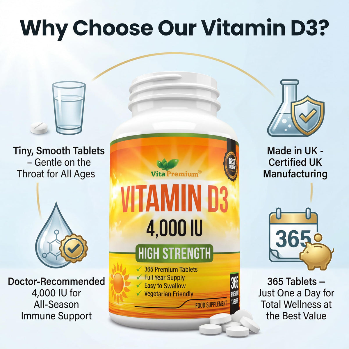 VitaPremium Vitamin D 4,000 IU Tablets, Maximum Strength Vitamin D3 Supplement, 365 Easy to Swallow Tablets - Full Year Supply