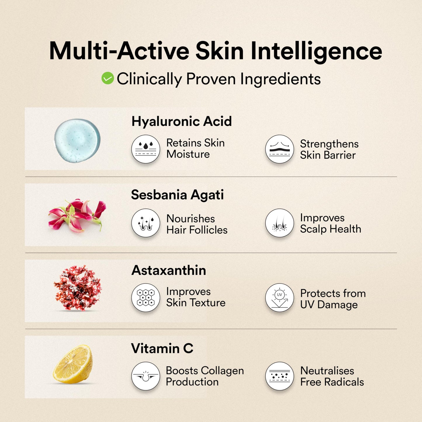 Wellbeing Nutrition Beauty Collagen with Hyaluronic Acid | Collagen Supplements for Women & Men | Collagen Powder with Biotin and Vitamins for Skin Radiance & Anti-Aging | 250g - Mango Peach Flavor