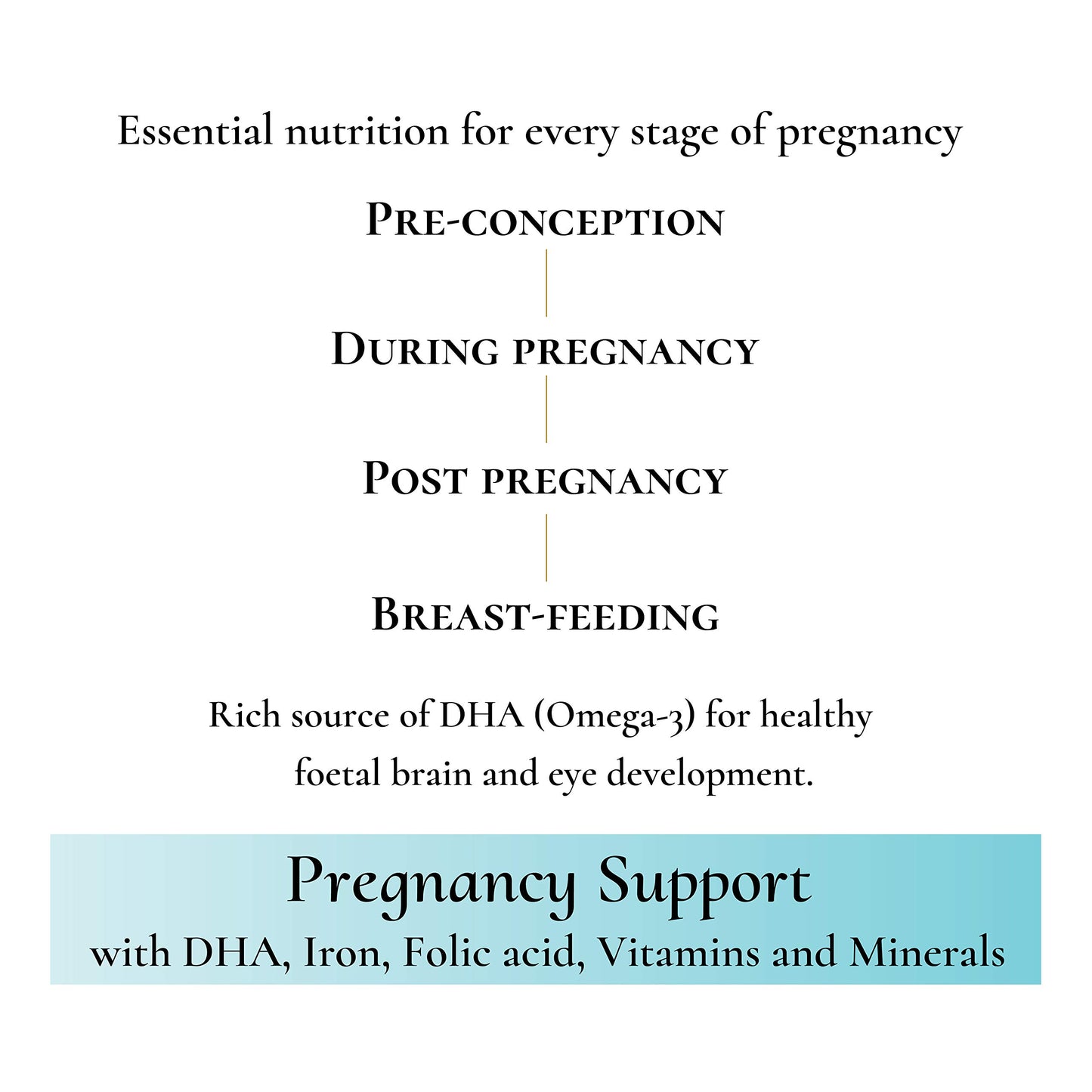 Femtune - Pregnancy Support with DHA [60 Tablets] Pre and Post Conception | Important micronutrients for Both Mum and Baby | Folic Acid - Iron - Vitamin D, Omega 3 (DHA) and B Vitamins