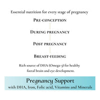 Femtune - Pregnancy Support with DHA [60 Tablets] Pre and Post Conception | Important micronutrients for Both Mum and Baby | Folic Acid - Iron - Vitamin D, Omega 3 (DHA) and B Vitamins