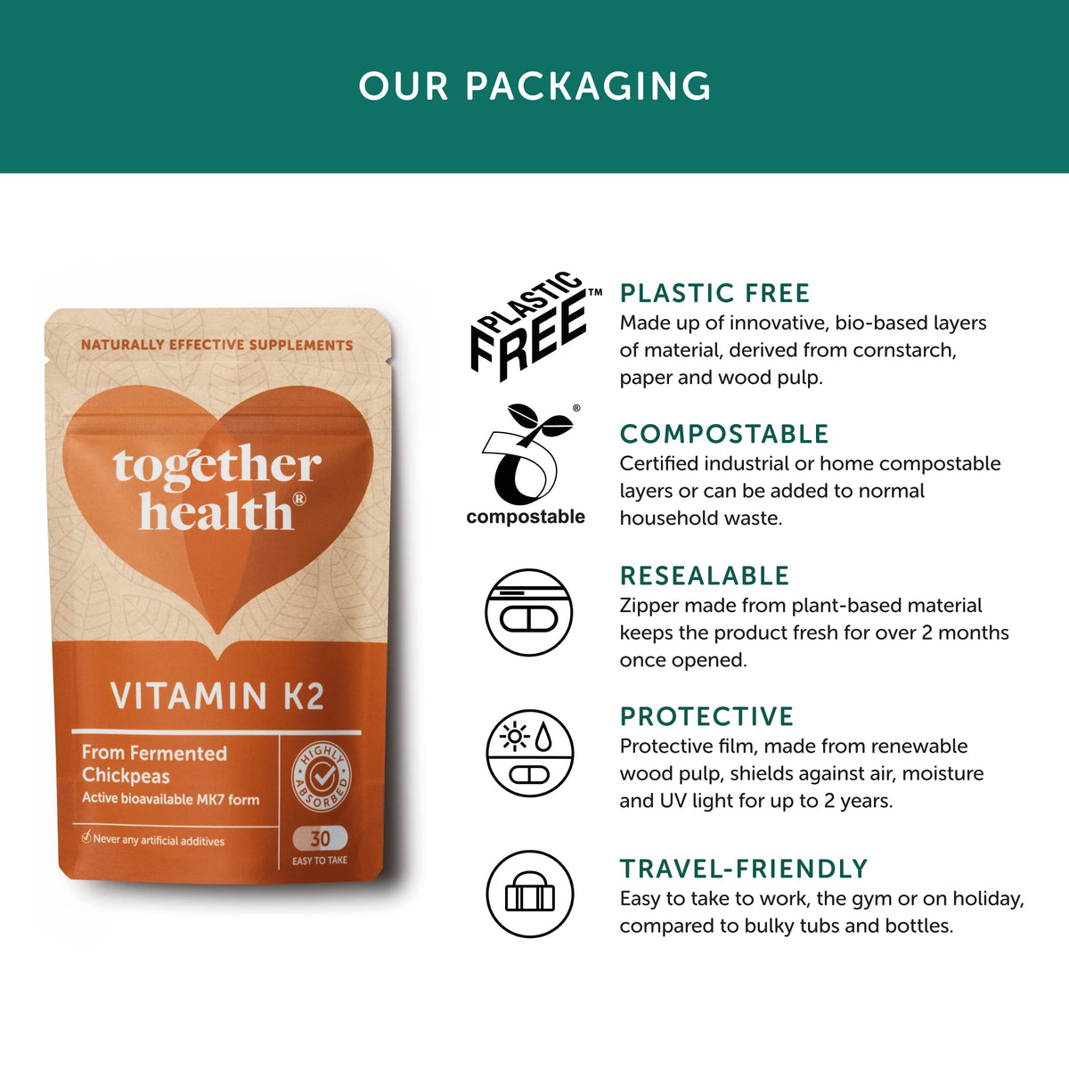 Vitamin K2 – Together Health – Vitamin K2 from Fermented Chickpeas – Highly Biologically Active MK7 Form – Vegan Friendly – Made in The UK – 30 Vegecaps