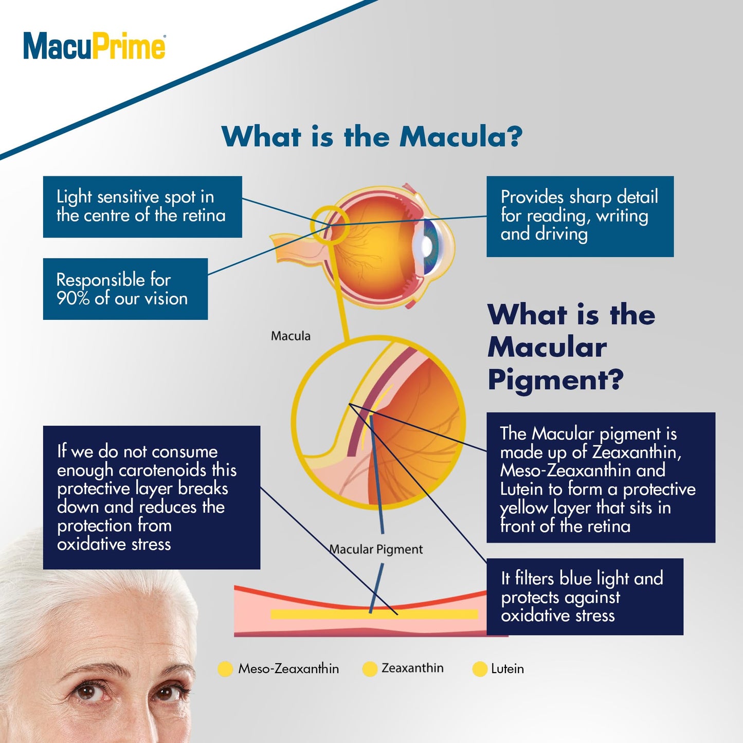 The Eye Doctor MacuPrime Eye Health Supplements – Triple Carotenoid Formula Food Supplement to Support Normal Vision – Lutein, Meso-Zeaxanthin & Zeaxanthin, 90 Capsules – 3 Months Supply