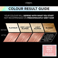 L'Oreal Paris L'Oréal Paris Permanent Hair Colour, Long-Lasting Shine and Intense Colour, For up to 8 Weeks, Preference Vivids (Colorista), Rose Gold 9.214, x1 pack