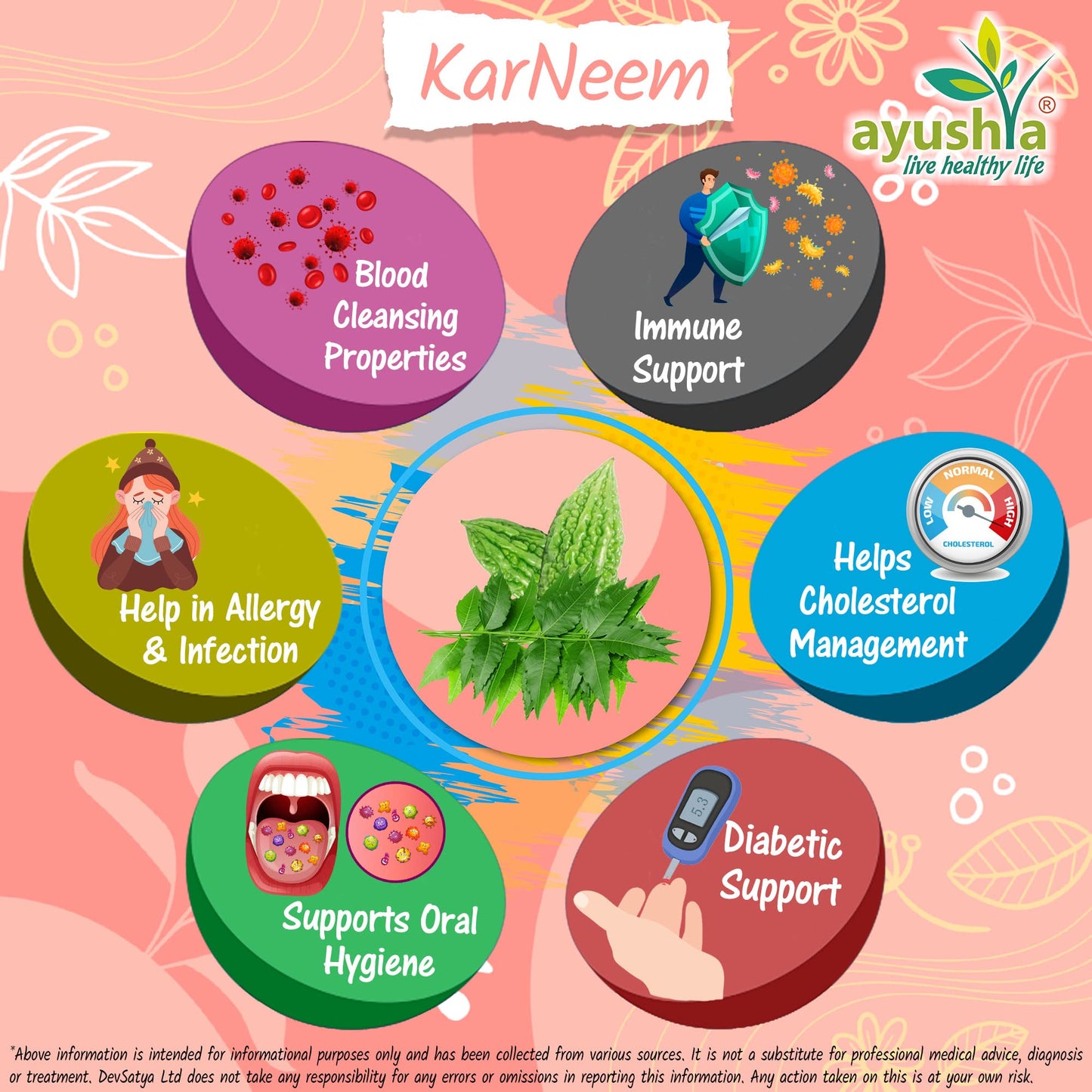 Ayushya Karneem (Karela Neem) Capsule, 60 Capsules, Natural, (Pack of 1)