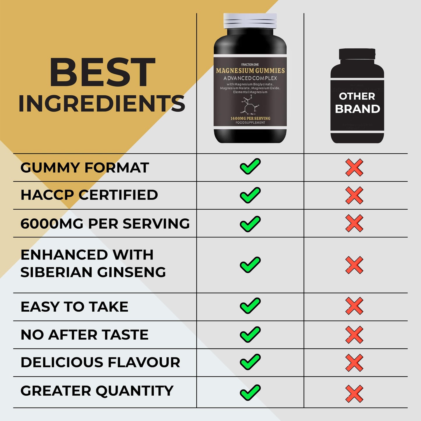 Fraction One Magnesium Gummies - 120 Gummies - 60 Servings - 2600MG PER Serving - Magnesium Citrate 1400mg - Magnesium Glycinate 250mg - Magnesium Malate 200mg - Magnesium Oxide 150mg - Elemental Mg 605.5 mg