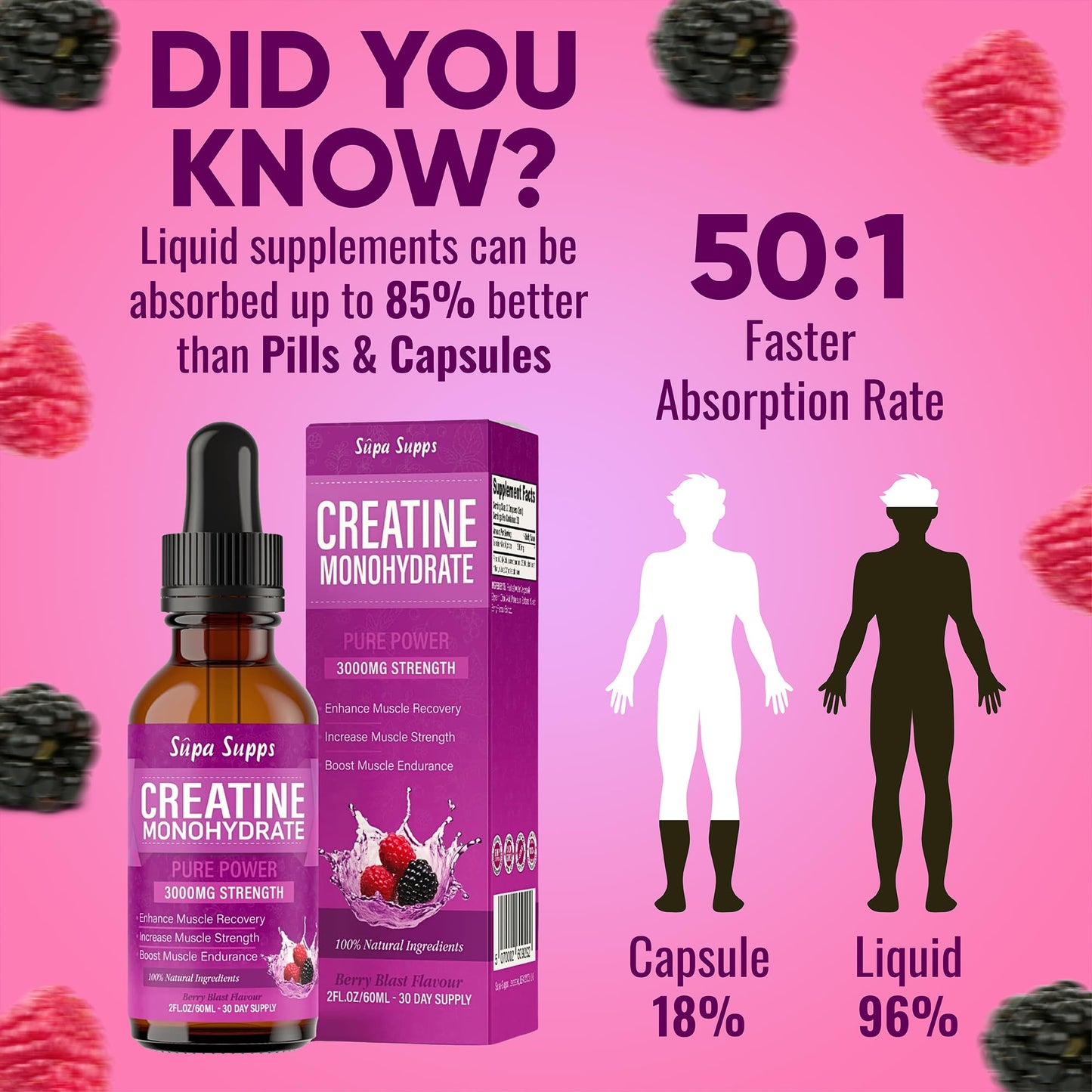 Supa-Supps Creatine Monohydrate Liquid Drops - 60ML | Potent Creatine for Muscle Growth | Easy-to-Use Berry Blast Flavour | Creatine Monohydrate Powder Alternative | Maximum Gym Performance | Enhanced Absorption