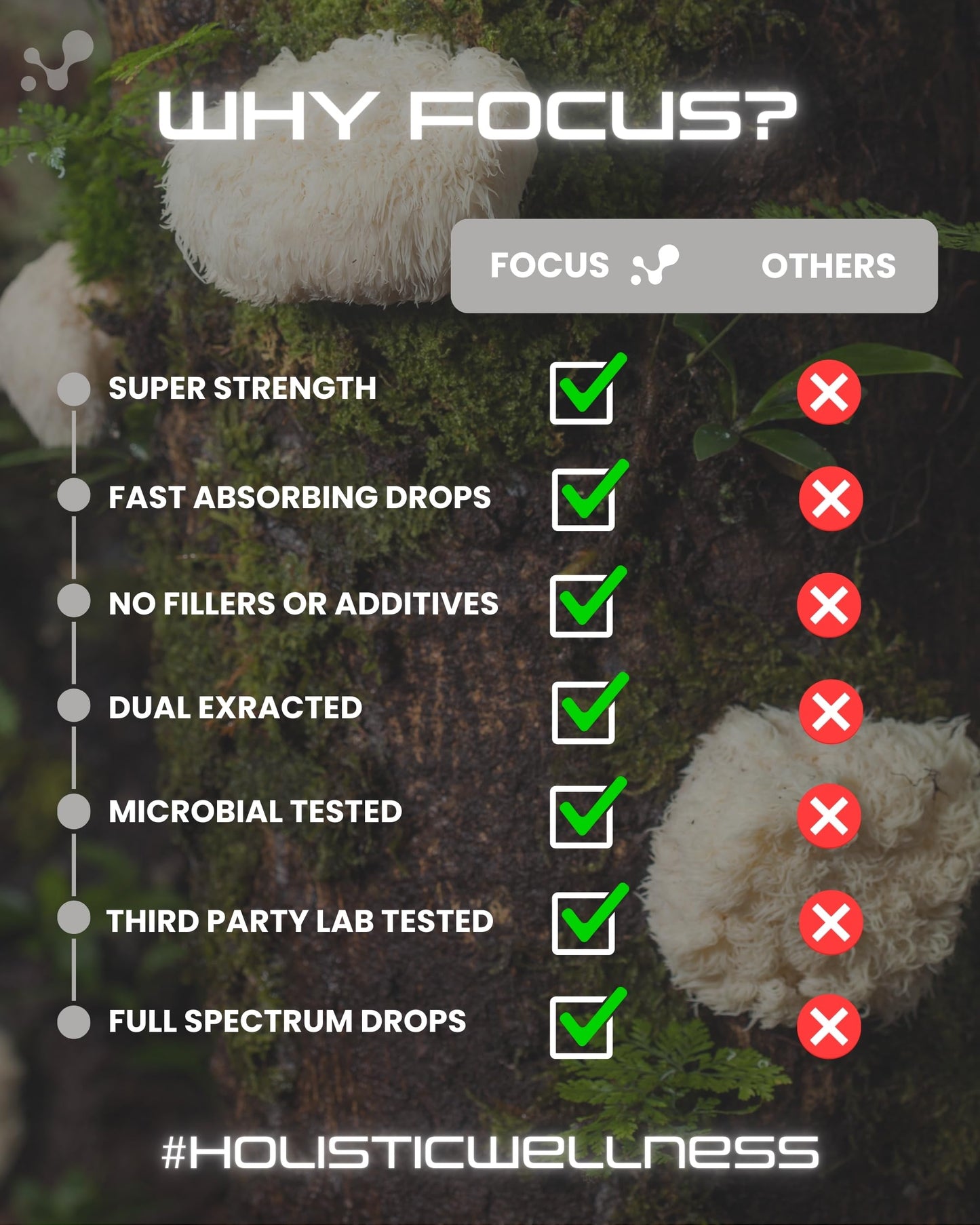 Cell Evolution Lions Mane Full Spectrum Liquid Mushroom Drops Supplement, Super Strength 90,000mg (15:1), Increased Focus, Energy & Decreased Brain Fog, Natural & Suitable for Vegans