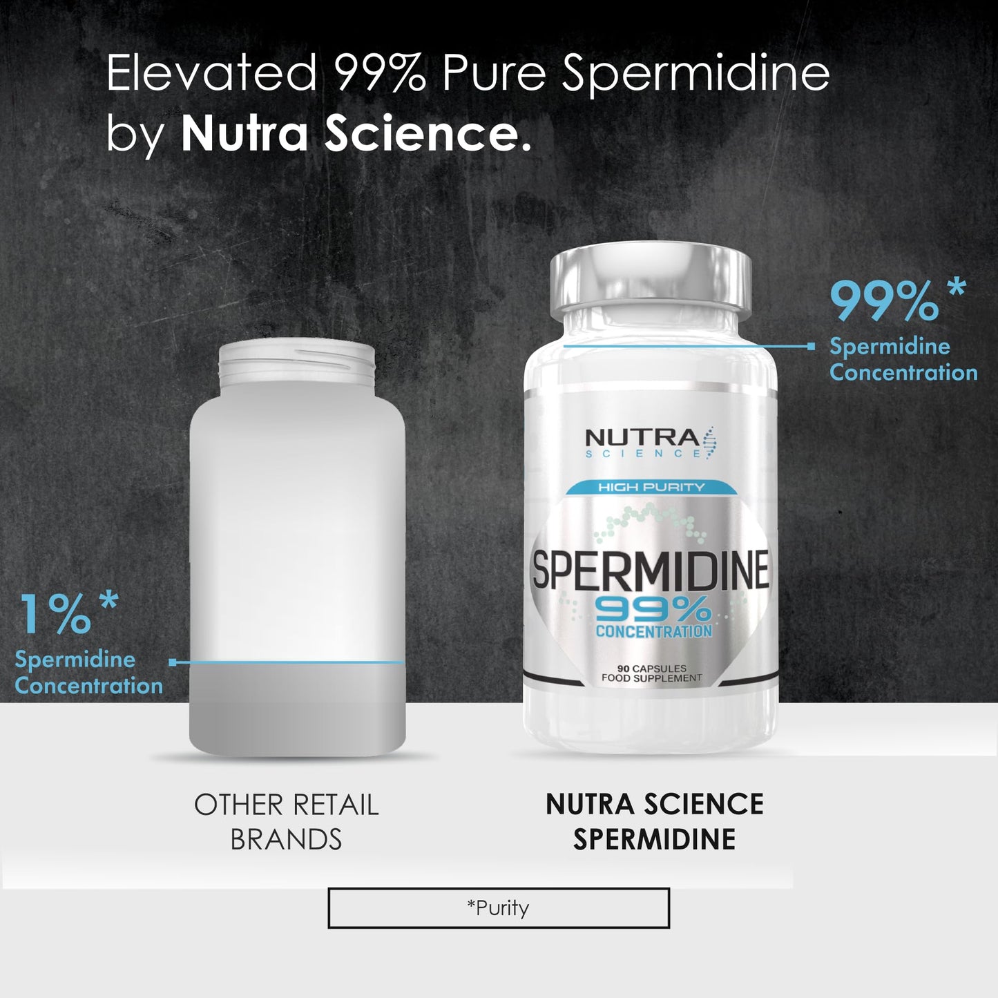 Nutra Science Spermidine 99% Concentration | 100X More Potent Than Wheat Germ Spermidine Supplements | 90 Vegan Spermidine Capsules 10mg Serving Highest Purity in The UK