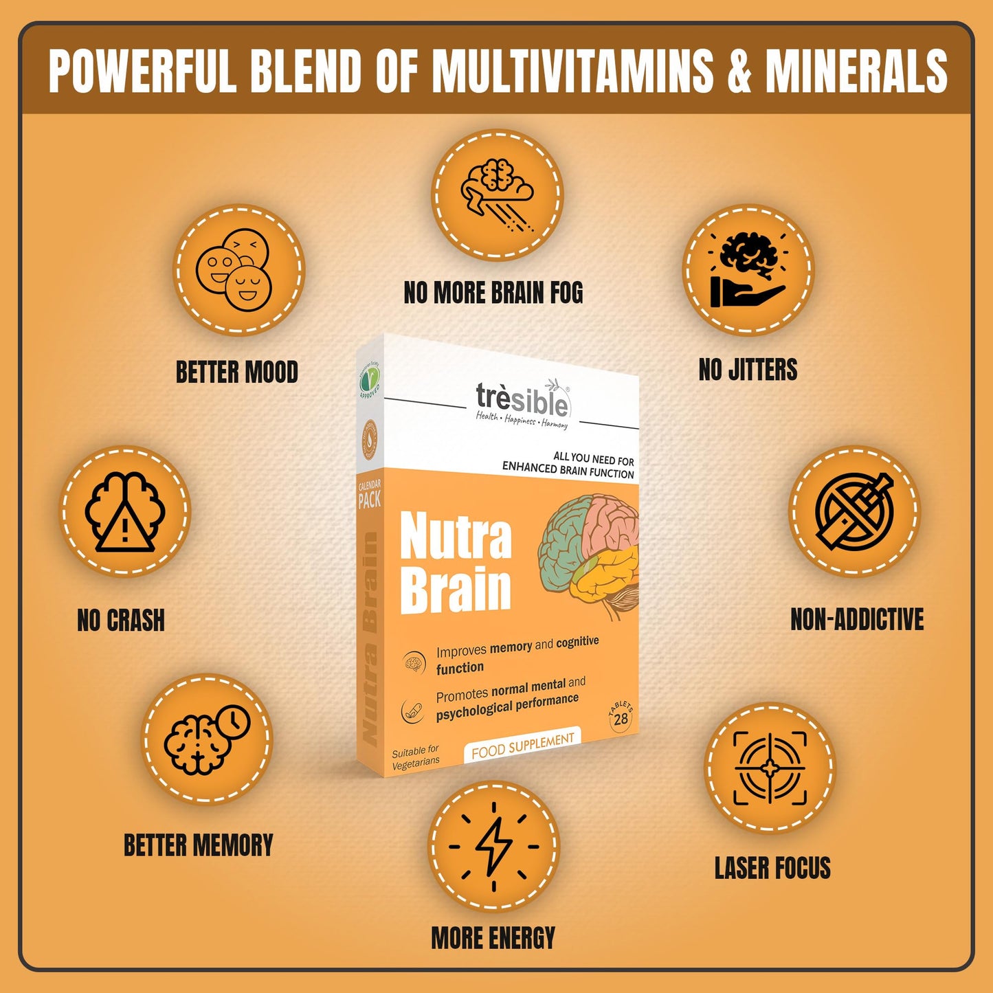 Tresible Trèsible Nutra Brain (Pack of 3) Memory Supplement for Brain Tablets - Mens Multivitamin for all adults Iron, & Iodine for Brain Health, Immune System, & Joint Health, Brain Supplement, 12-Week Supply