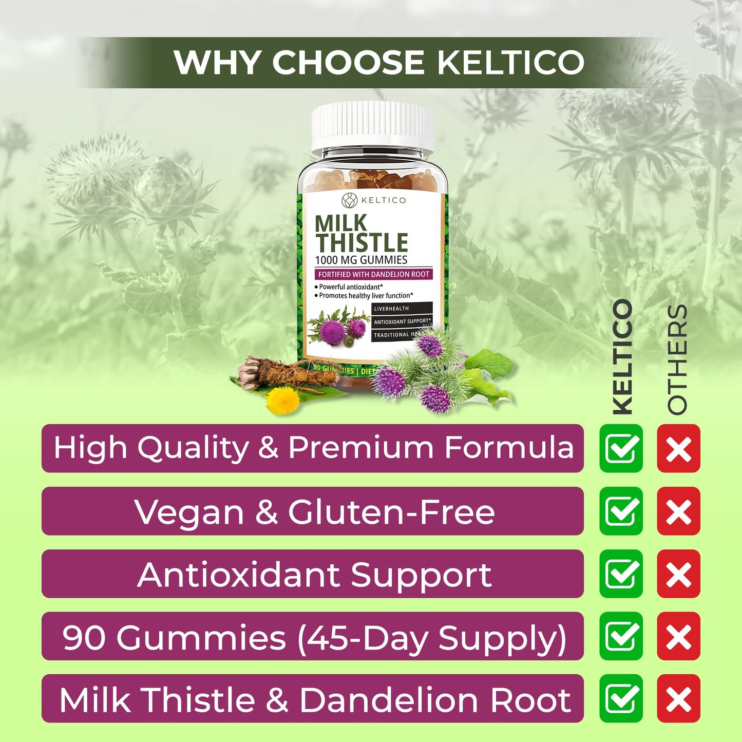 Keltico Milk Thistle Gummies 1000mg – Fortified with Dandelion Root – Liver Support & Detox Supplement – Vegan, Gluten-Free – Antioxidant Support - 90-Day Supply - Liver Health - Cleanse