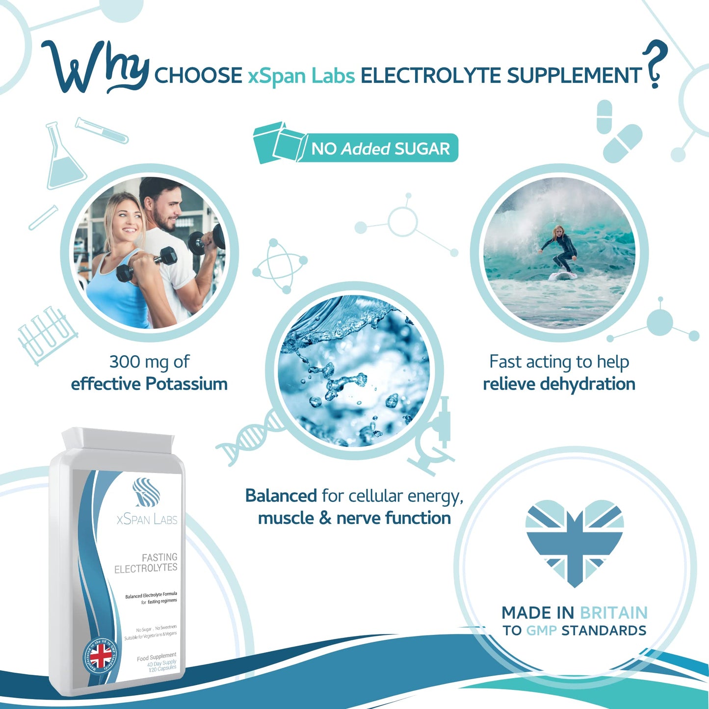 Fasting Electrolytes - 120 Capsules - Advanced Rapid Rehydration Formula with a Balanced Magnesium, Sodium, Potassium & Chloride Blend - Suitable for Ketogenic Diets - Vegan Friendly - UK Made