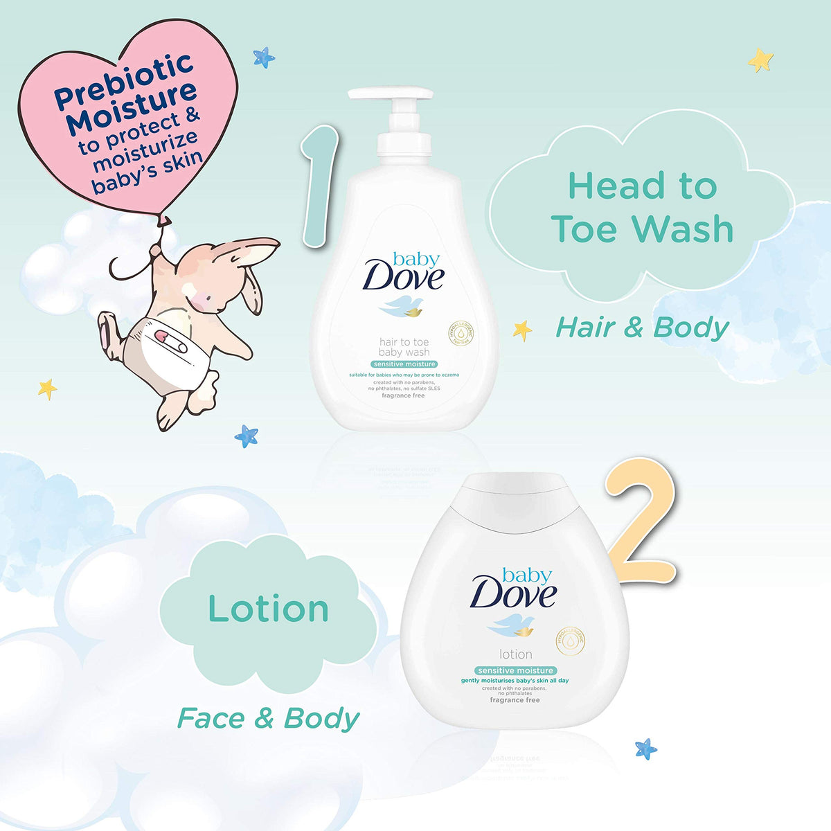 Baby Dove Sensitive Moisture Fragrance Free Lotion, 200 ml