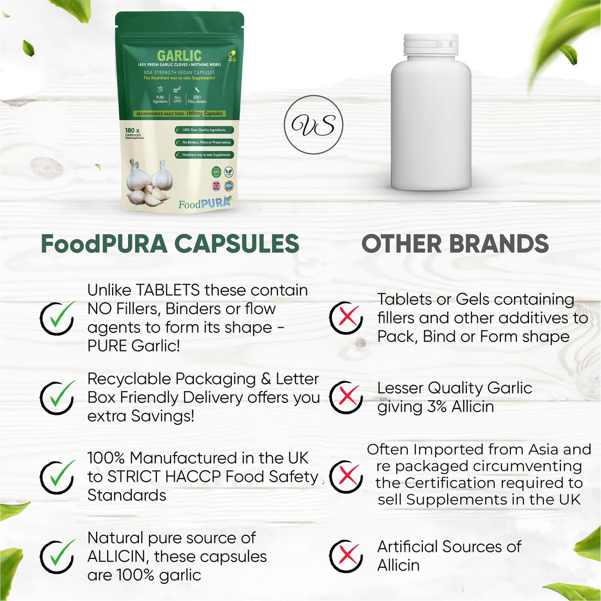 FoodPURA 180 X Pure Garlic Capsules Recommended Daily Strength 1000mg - Capsules are The SAFEST Way to take Any Supplement! HACCP Certified, Manufactured in The UK.