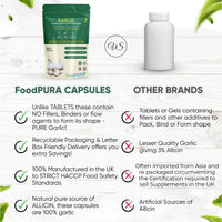 FoodPURA 180 X Pure Garlic Capsules Recommended Daily Strength 1000mg - Capsules are The SAFEST Way to take Any Supplement! HACCP Certified, Manufactured in The UK.