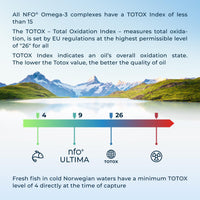 NFO Omega 3 Ultima [120 Capsules] Norwegian Fish Oil with an Effective Formula with high Concentration of EPA:DHA Natural PUFA Premium Complex Made of Freshly Caught Wild Fish Produced in Norway