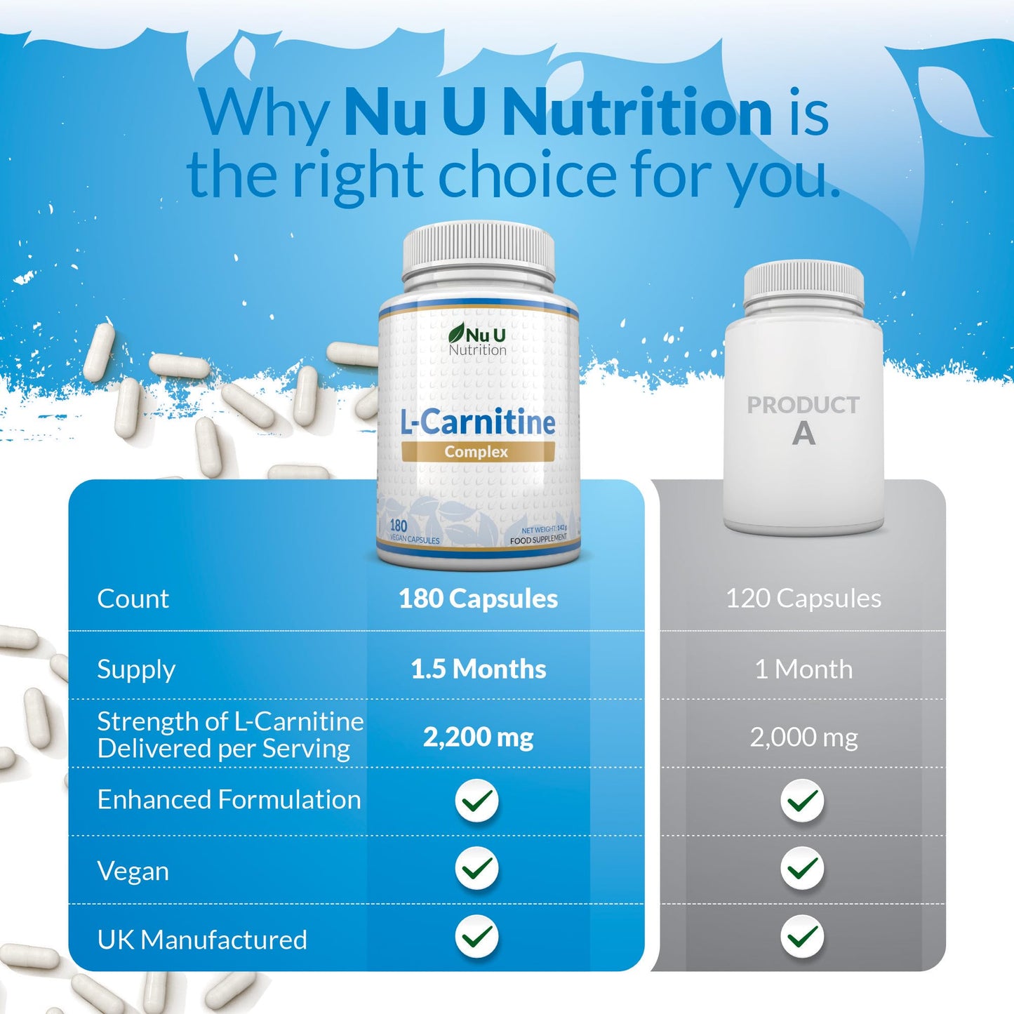 L-Carnitine Complex 2200mg - 180 High Strength Vegan Capsules - with Riboflavin, Biotin, Chromium, Vitamin D, B3 & B6 - L Carnitine Tartrate Supplement - Made in The UK - Nu U Nutrition