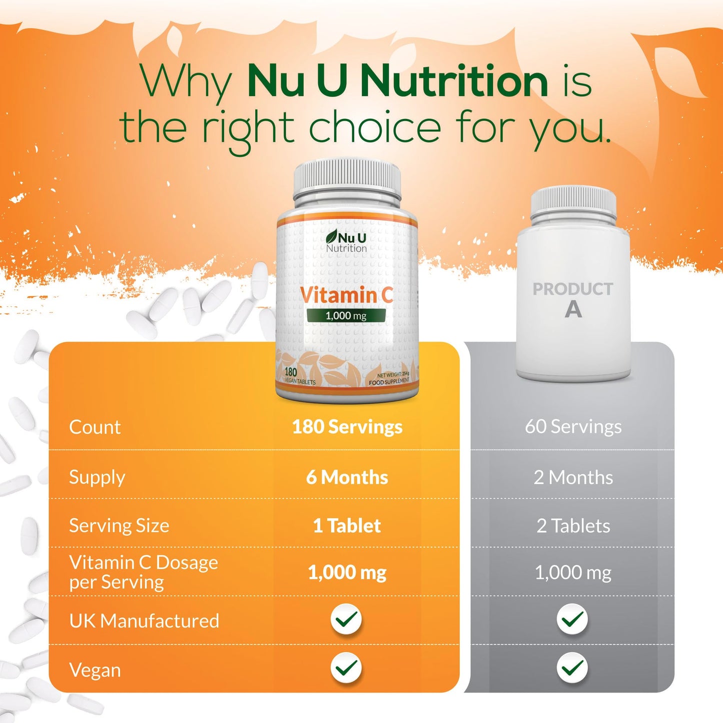 Vitamin C 1000mg - 180 Vegan Tablets - 6 Month Supply - High Strength Ascorbic Acid - Supports Immune System, Energy & Collagen Formation - Nu U Nutrition