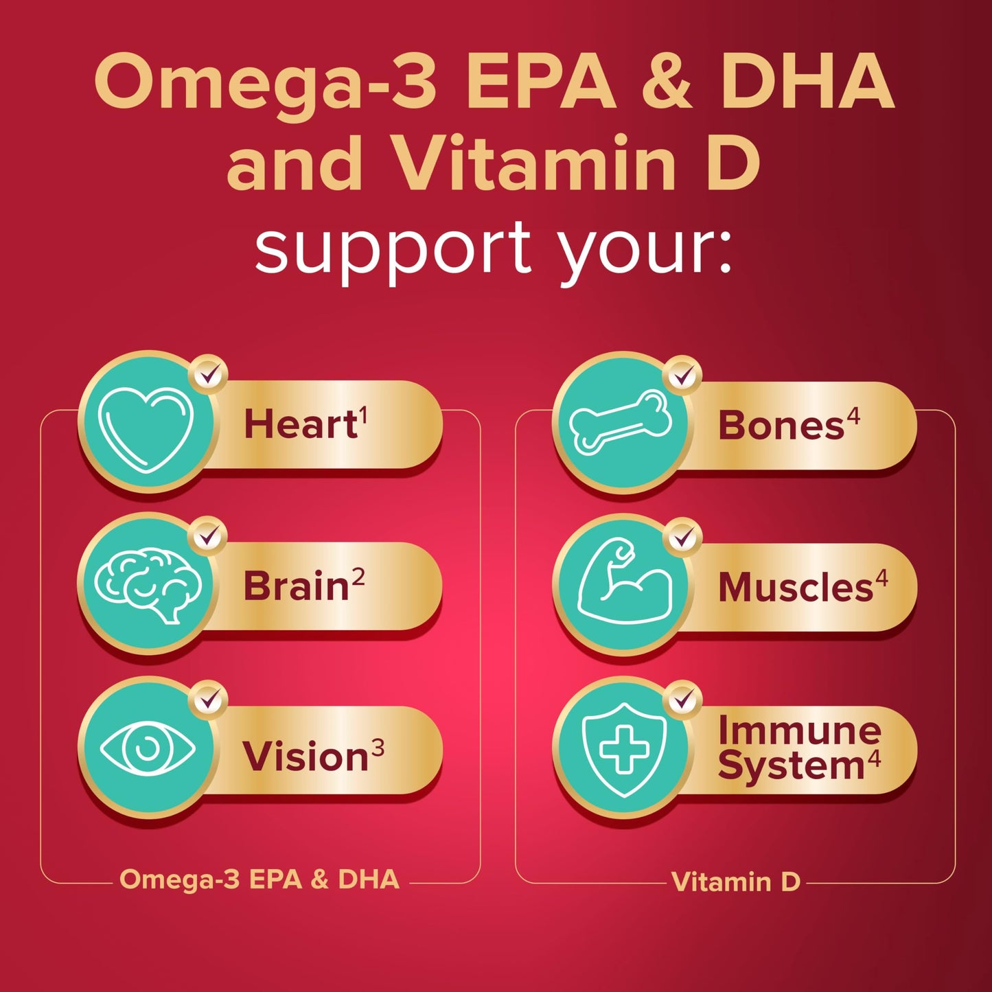 SEVEN SEAS Seven Seas Omega-3 Fish Oil, Extra Strength, Omega 3 plus Vitamin D For Whole Body Healthplus, 30 One-A-Day Capsules, 1 Month Supply