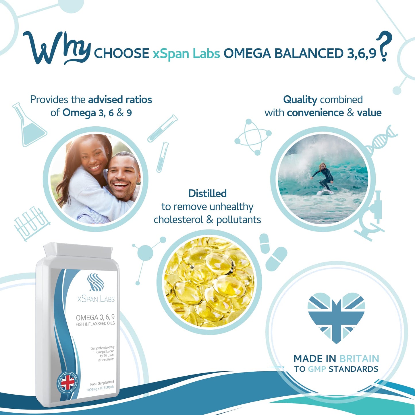 Xspan Labs Omega Balanced 3, 6 & 9 Fish & Flaxseed Oil 1000mg, 90 Capsules - High Strength EPA, DHA, ALA & LA Formula with Added Vitamin E in Easy to Swallow softgel Capsules