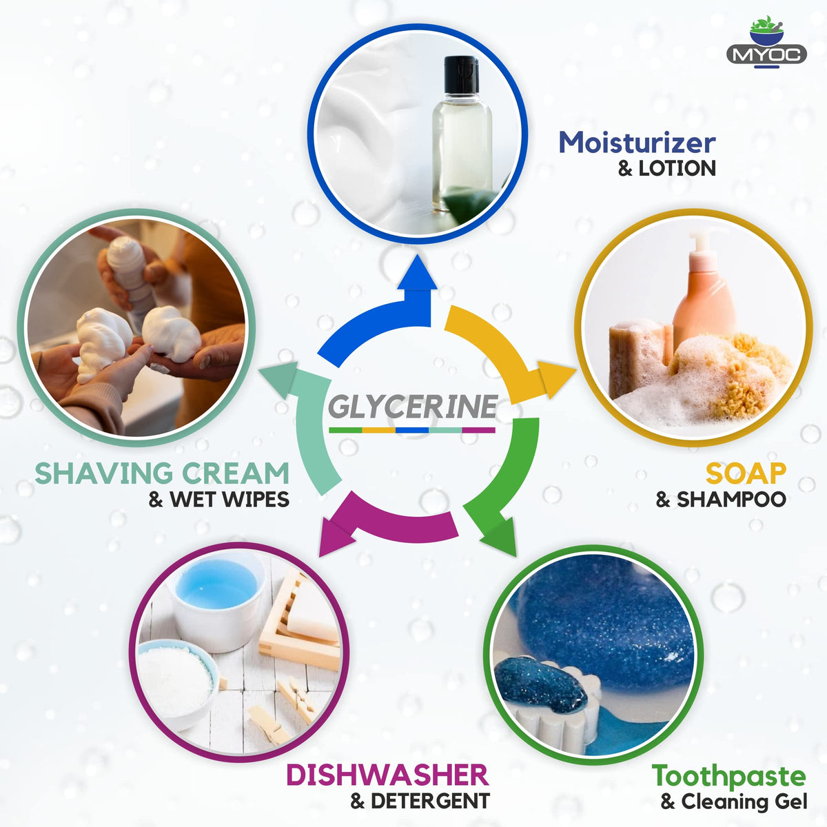 MYOC Glycerine | Pure & Cosmetic Grade | Deep Hydration for Skin & Hair | Ideal for DIY Skincare, Soaps & Beauty Preparation - 60ml / 2.03 Fl Oz