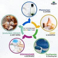 MYOC Glycerine | Pure & Cosmetic Grade | Deep Hydration for Skin & Hair | Ideal for DIY Skincare, Soaps & Beauty Preparation - 60ml / 2.03 Fl Oz