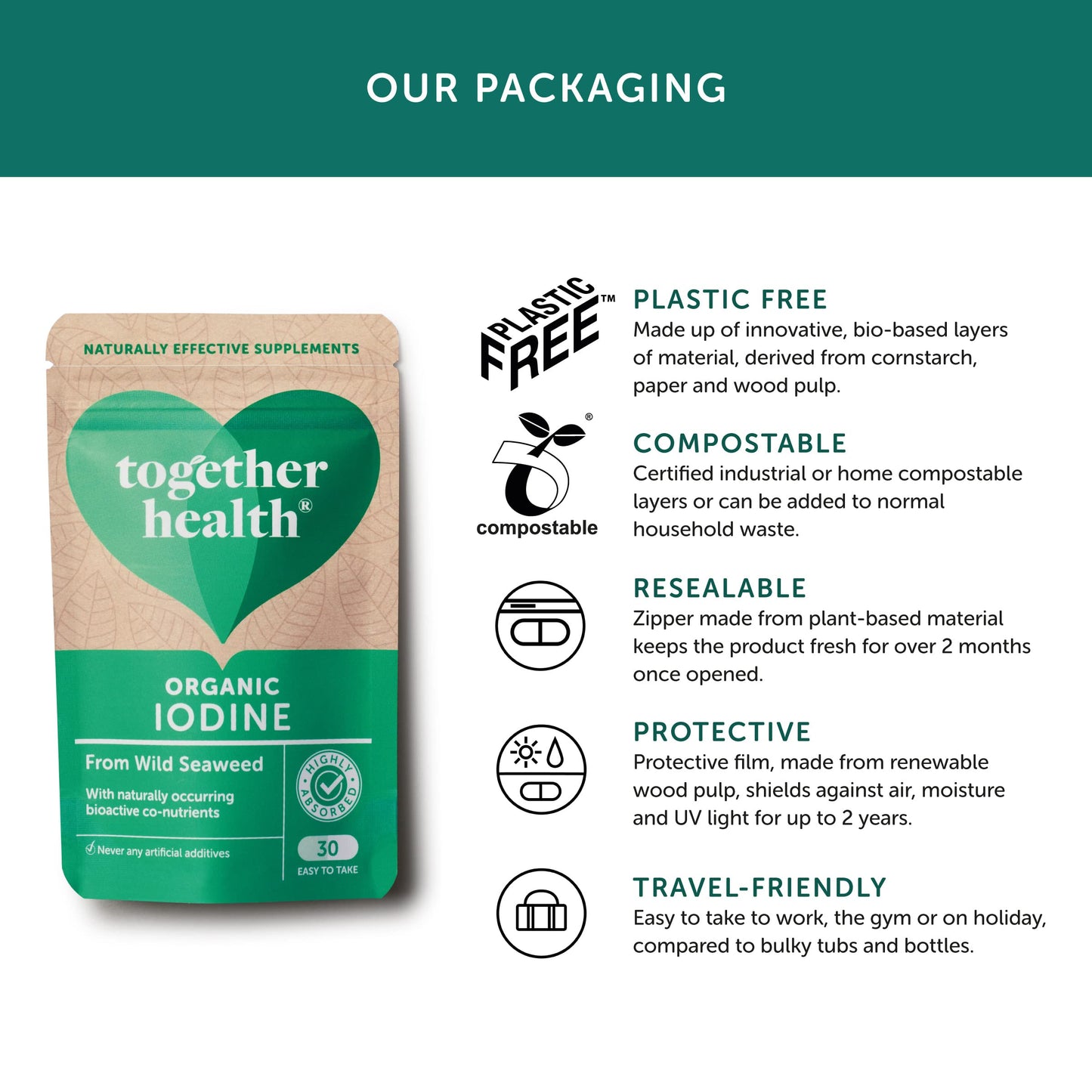 Organic Seaweed Iodine Supplement – Together Health – from Organic Seaweed – Natural Source of Iodine – Vegan Friendly – Made in The UK – Pack of 4-120 Vegecaps
