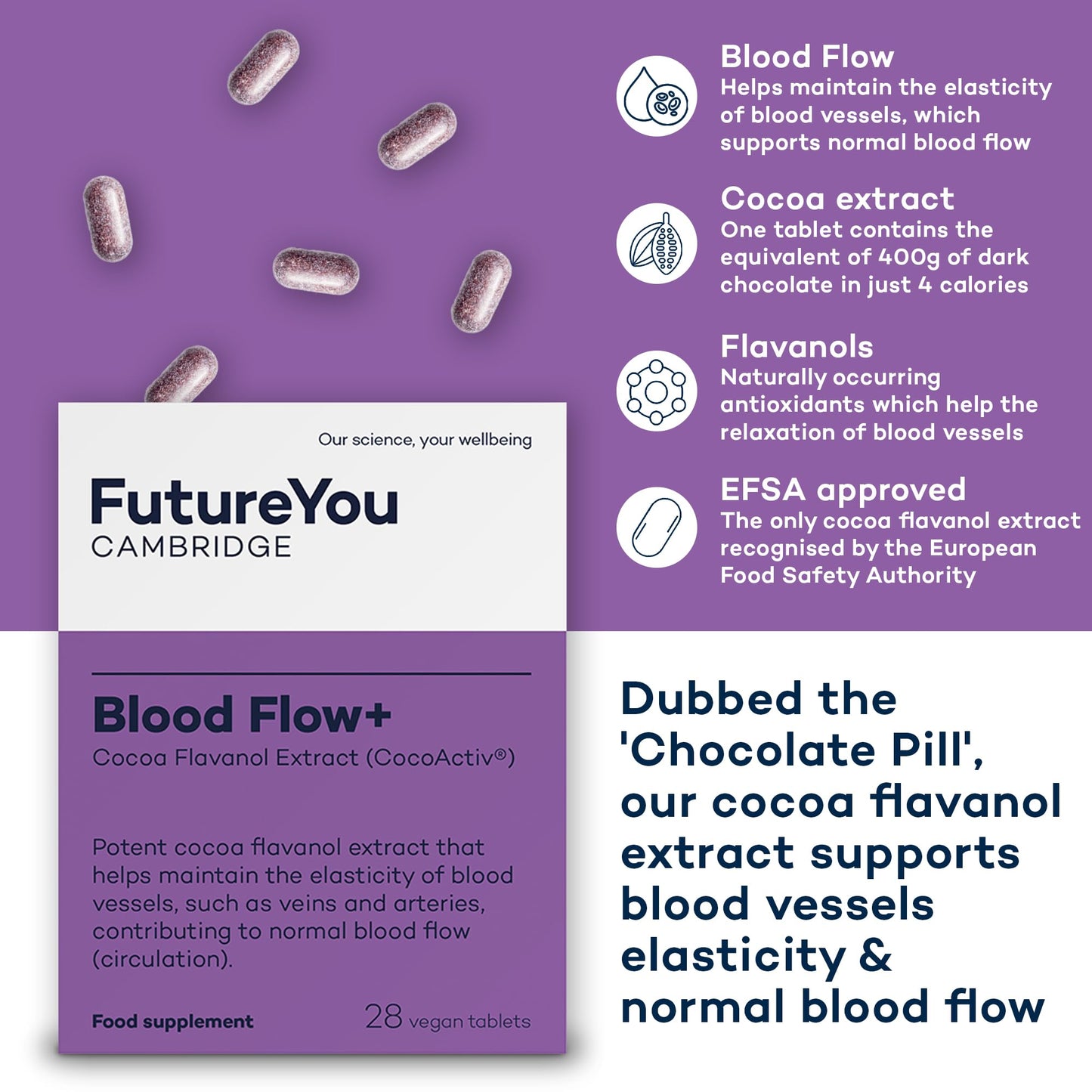 Blood Flow+ Supplements – 28 Day Supply – High Strength Cocoa Flavanols Extract CocoActiv Blood Capsules – Maintains Blood Vessel Elasticity – Blood Flow Cocoa Capsules by FutureYou Cambridge