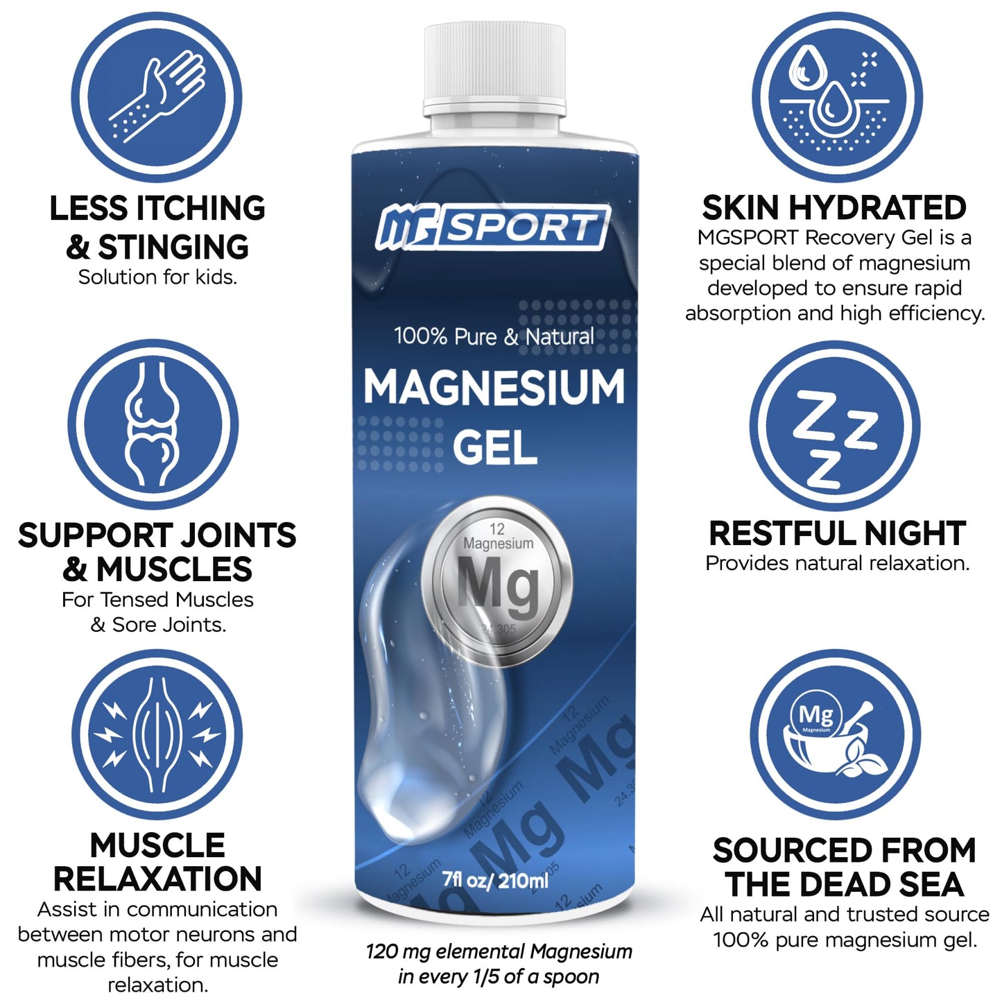 High Absorption Magnesium Gel for Leg Cramps - Muscle Recovery Gel from The Dead Sea for Sore Muscles - Less Itch & Less Sting Than Magnesium Oil
