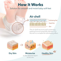 Purederm Exfoliating Heel Mask