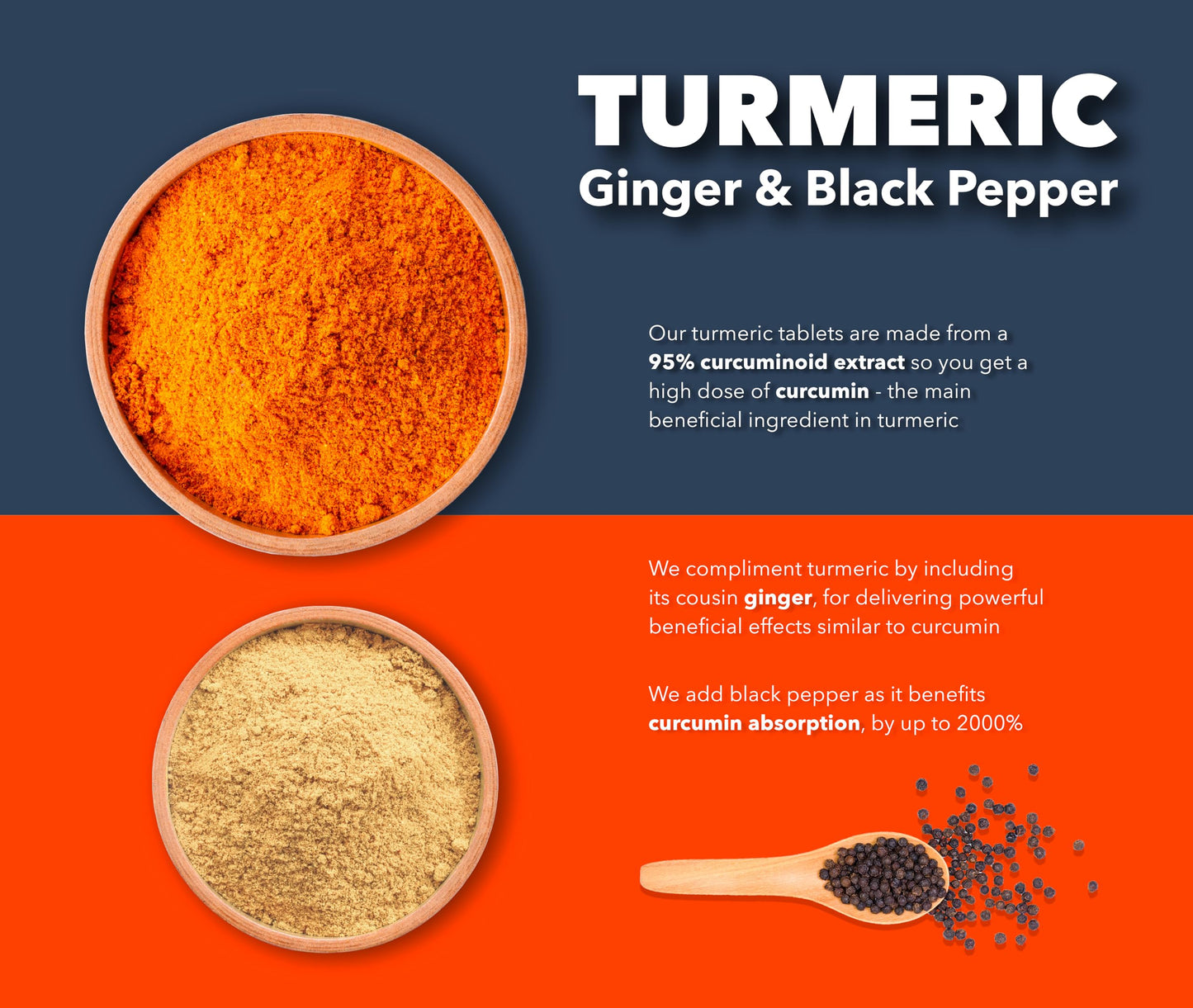 Right Choice Supplements Turmeric Tablets 2400mg with Black Pepper & Ginger | 180 High Strength Curcumin Supplements | Turmeric and Black Pepper Tablets (Not Turmeric Capsules or Powder) | Vegan and Gluten Free | UK Made