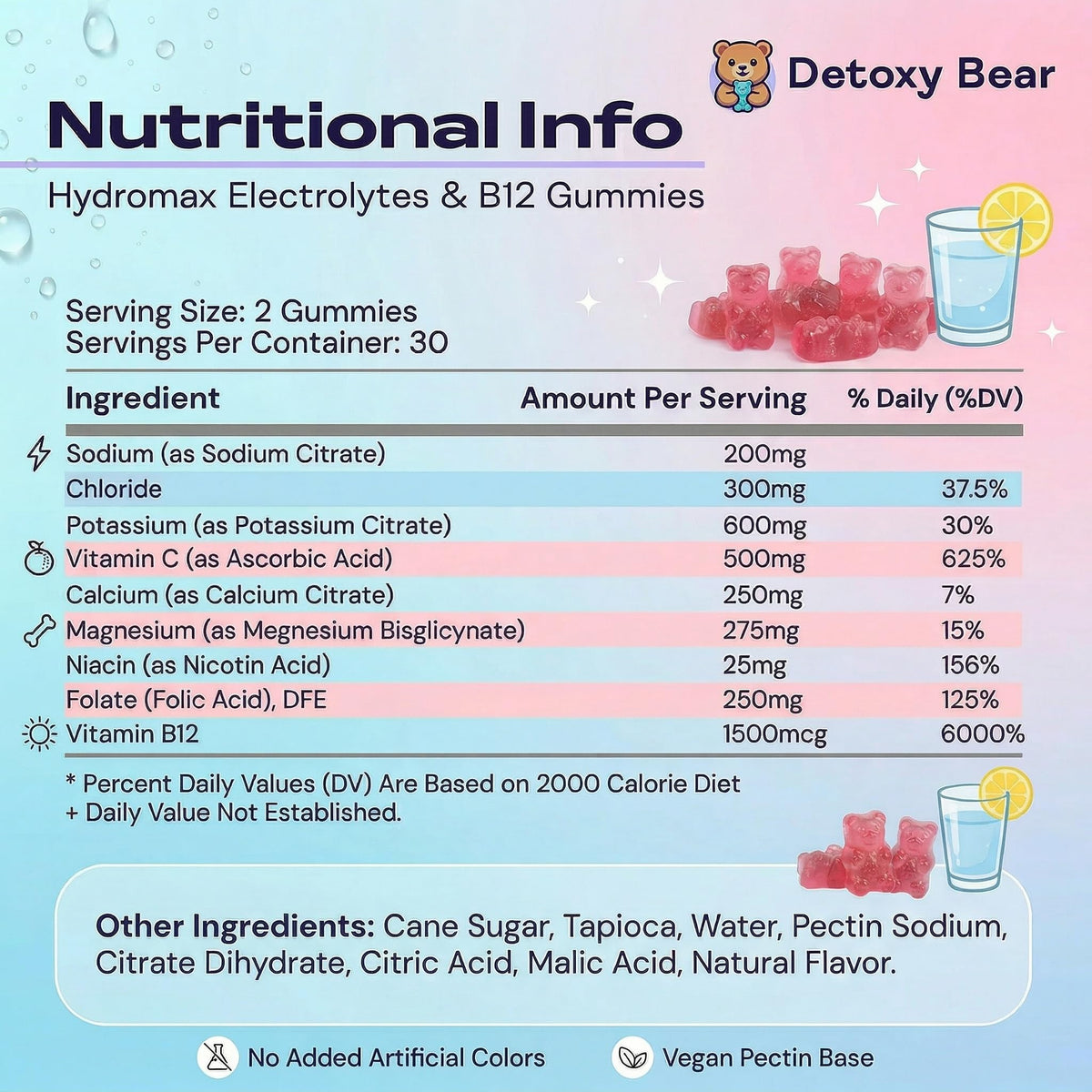 DETOXY BEAR LTD Hydromax Electrolytes Gummies - 60-Count Keto Electrolyte 2000mg and B12 Vitamin 1500mcg - Soft Chewable Gummies for Energy Support, Non GMO, Hydration Boost, Muscle Recovery