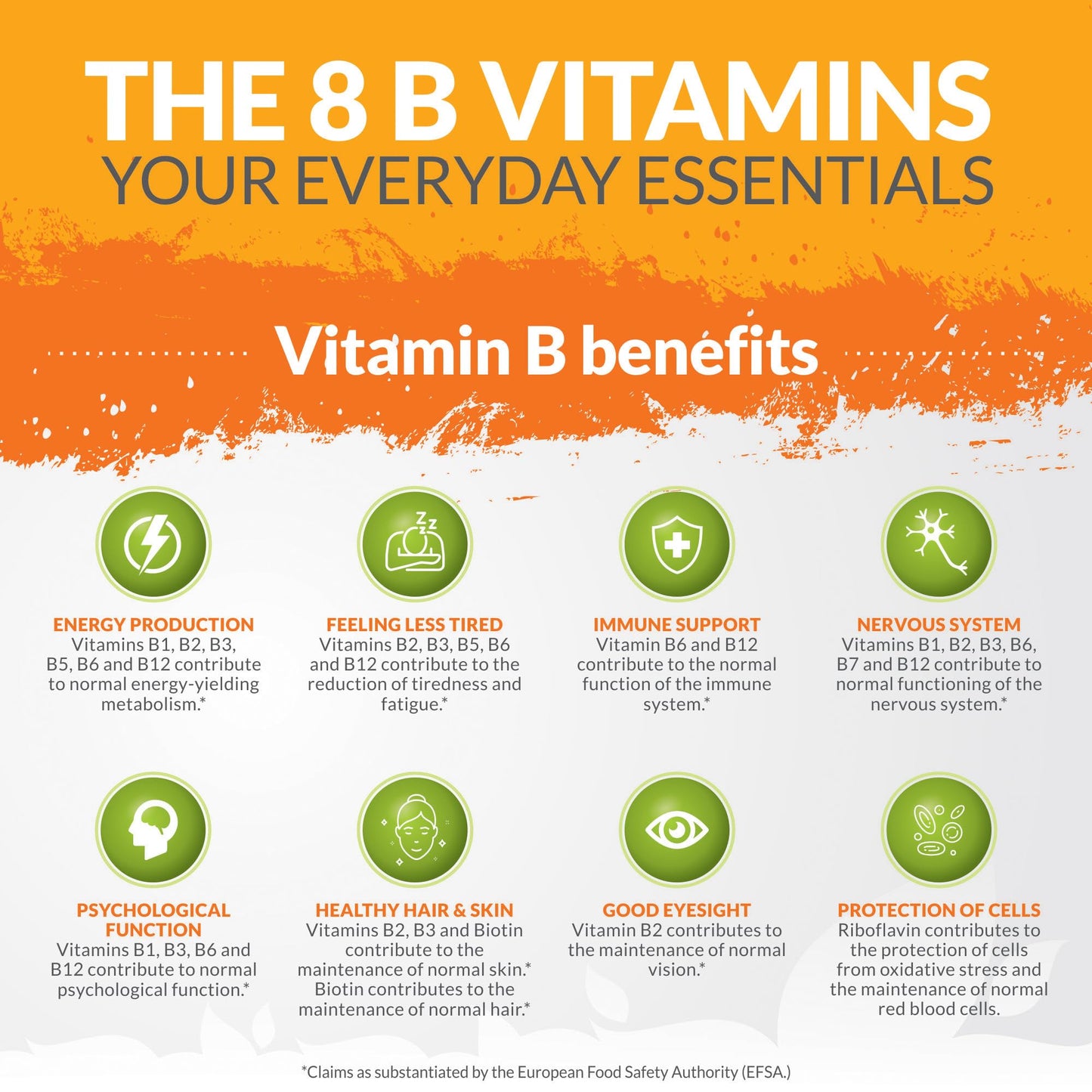 Vitamin B Complex High Strength - 180 Vegan Tablets - 6 Month Supply - Contains all 8 B Vitamins in 1 Tablet - Vitamins B1, B2, B3, B5, B6, B12, Biotin & Folic Acid - Nu U Nutrition