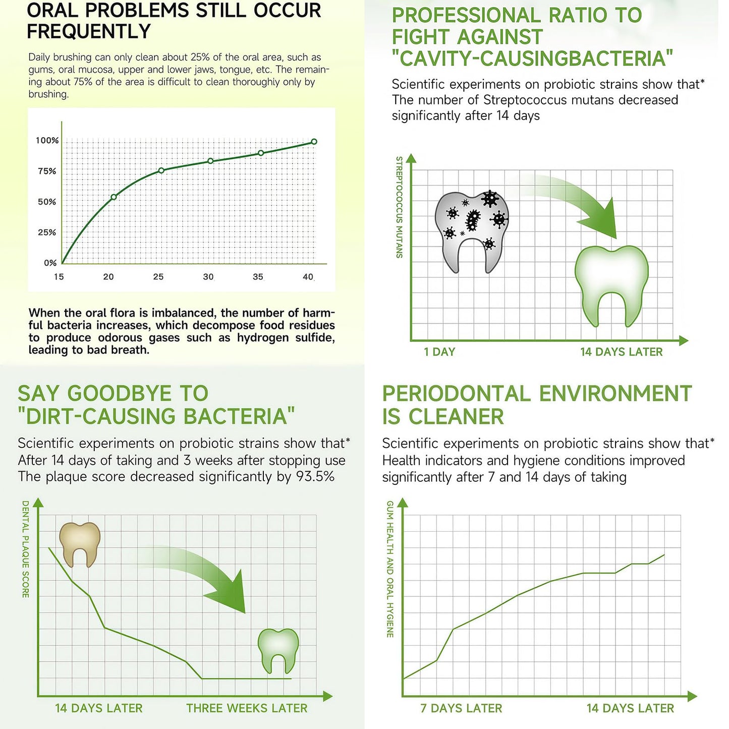 40 Billion CFU Oral Health Probiotic with Prebiotic, Multi Strain Probiotics for Gut Health with Lactobacillus, Multi-Dimensional Compound for Mulajointly Protecting The Oral Cavity 30Packs