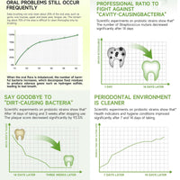 40 Billion CFU Oral Health Probiotic with Prebiotic, Multi Strain Probiotics for Gut Health with Lactobacillus, Multi-Dimensional Compound for Mulajointly Protecting The Oral Cavity 30Packs