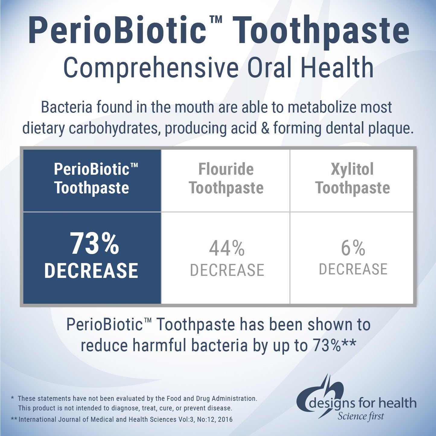Designs for Health PerioBiotic Toothpaste - Dental Probiotic Tooth Paste with Xylitol to Help Maintain Oral Health, Fennel Oil for Fresh Breath - SLS-Free + No Fluoride, Fennel Flavor (4oz)